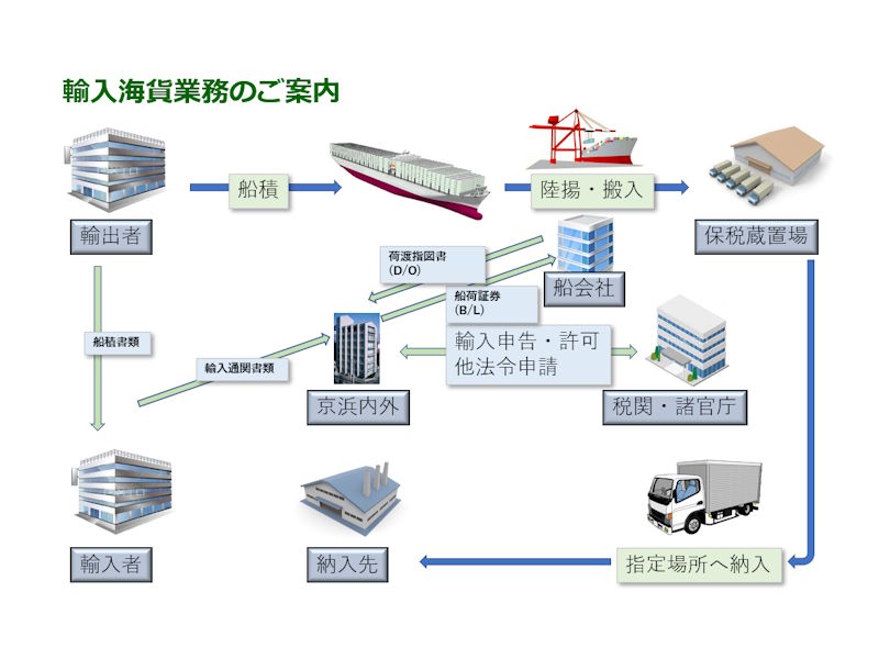 輸入海貨業務のご案内